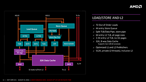 AMDs "Zen" HotChips-Präsentation (Slide 11)